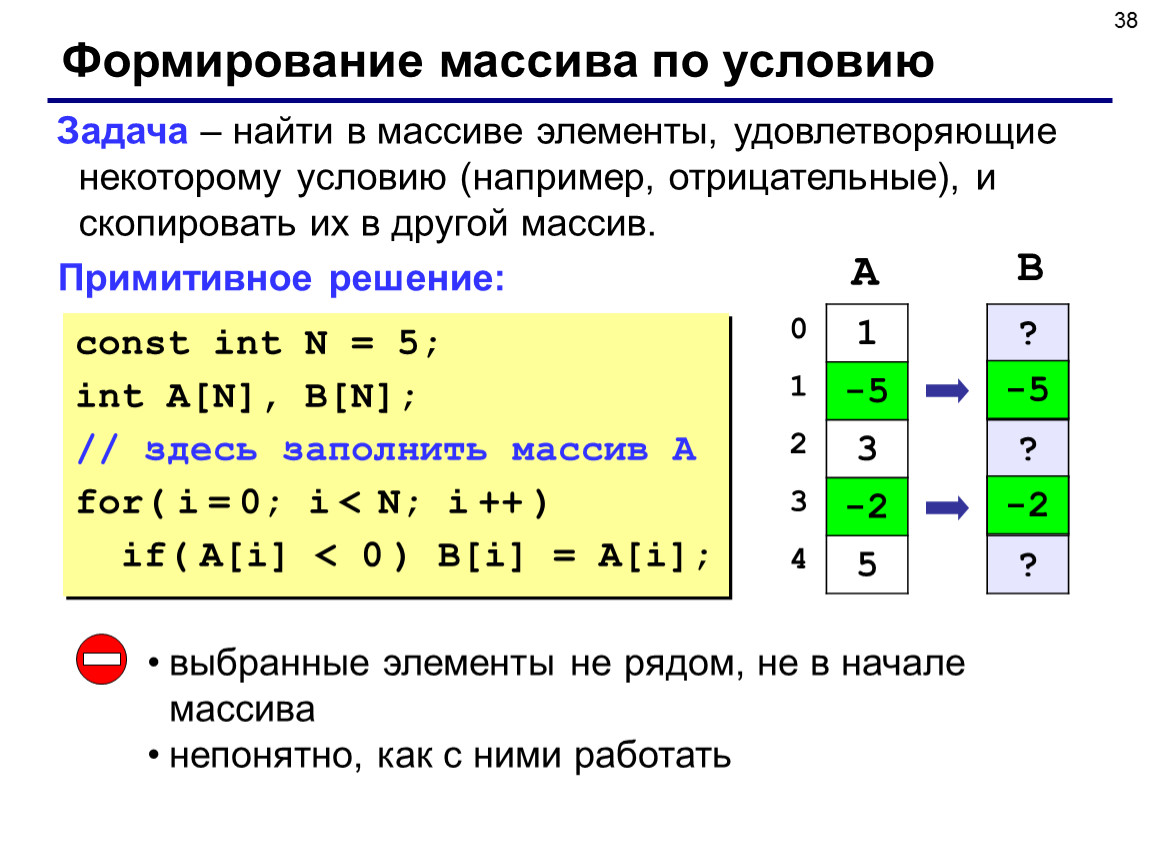 Массив массивов c linq. Элементы массива. Массив в языке си. Массив с условием. Реверс массива презентация.
