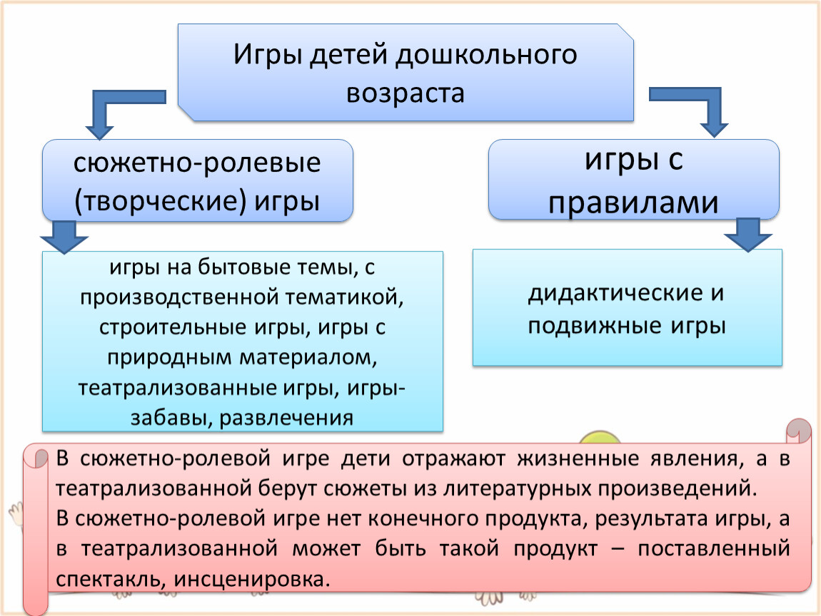 План конспект игры с природным материалом