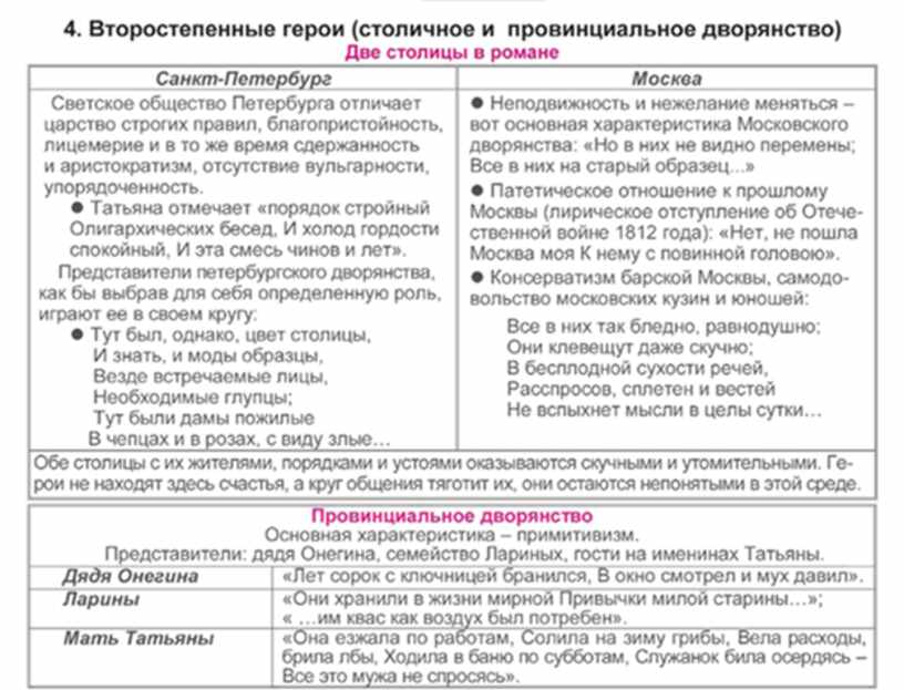 Пушкин в романе выдвинул на первый план одного представителя дворянства часть речи