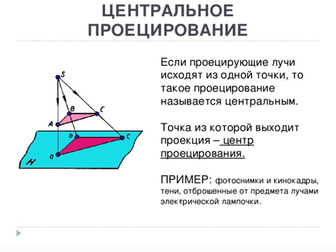 Способы проекции. Проецирование. Центральная проекция. Центральный вид проецирования. Центральная проекция точки на плоскость.