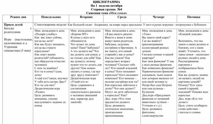 Циклограмма предшкольная группа