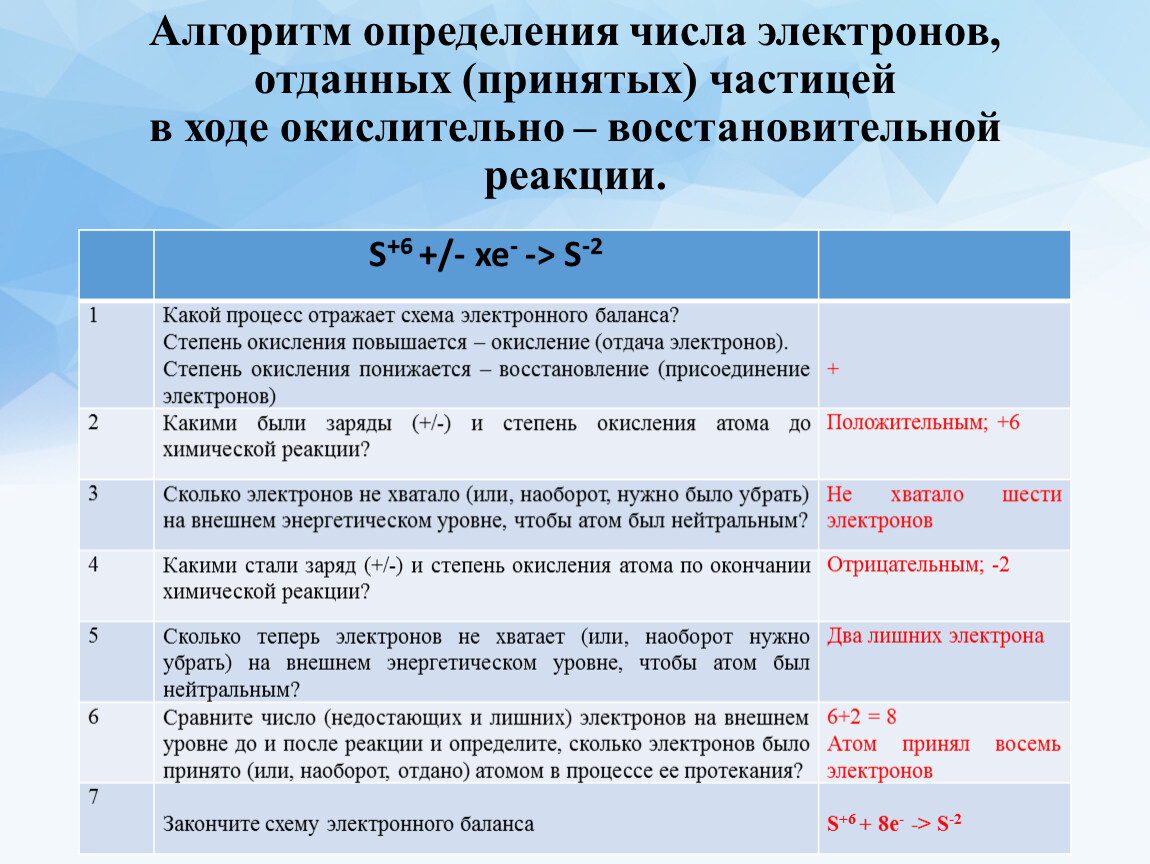 Сосчитай количество ошибок допущенных при записи знака и числа принятых отданных электронов в схеме