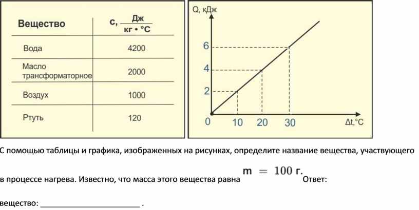 Из приборов изображенных на рисунке выберите тот с помощью которого можно получить газообразный