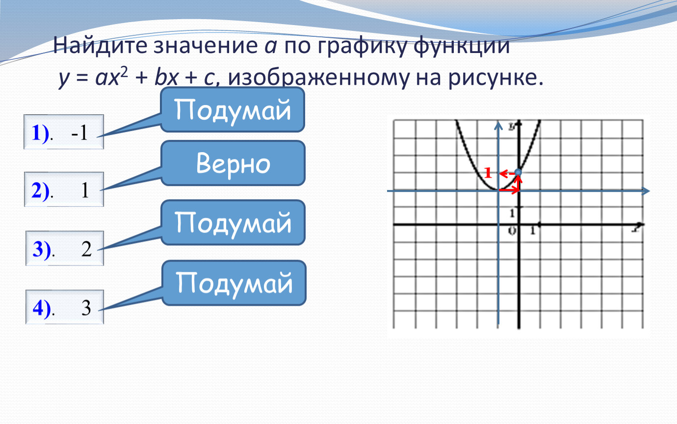 Y ax bx 1 a. По графику функции изображенному на рисунке. Найти значение а по графику функции. Найдите значение a по графику функции. Значение а по графику.