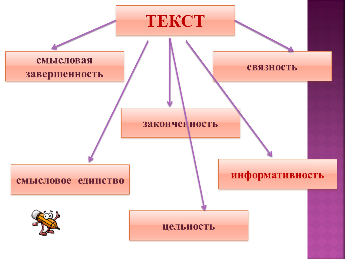 Три признака текста. Смысловая законченность. Смысловая целостность текста проявляется в. Смысловая целостность,информативность связность. Целостность законченность связность.