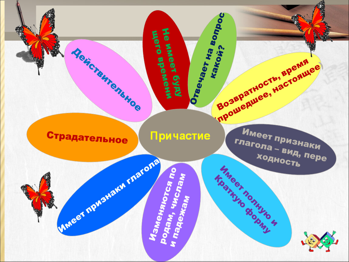 Презентация по теме: Современные методы на уроках русского языка