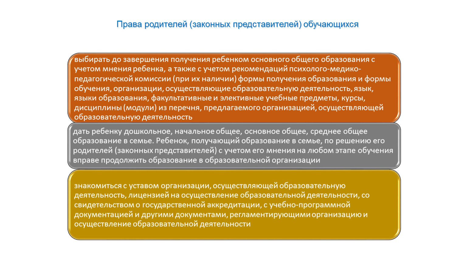 Права законных представителей обучающихся. Статус законного представителя. Правовой статус обучающихся и их законных представителей. Статус законного представителя обучающегося.