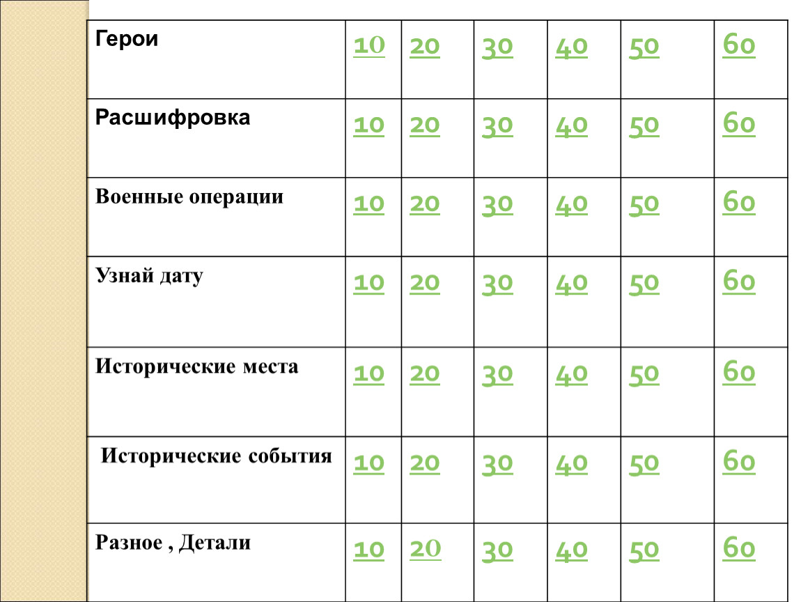 60 расшифровка. Герои расшифровка. Персонаж расшифровка. Размер 50/5 расшифровка Военная.