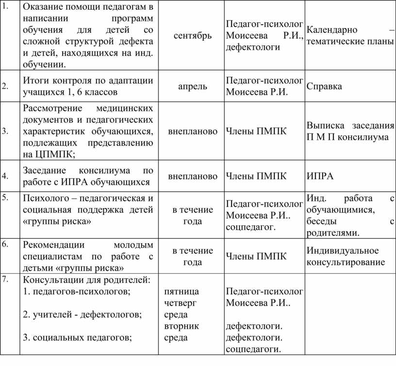 План психолого педагогический консилиум