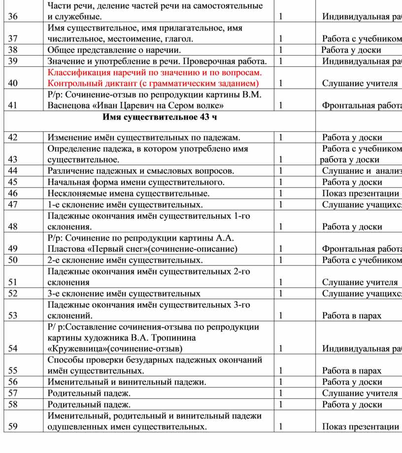 Части речи деление частей речи на самостоятельные и служебные 3 класс презентация