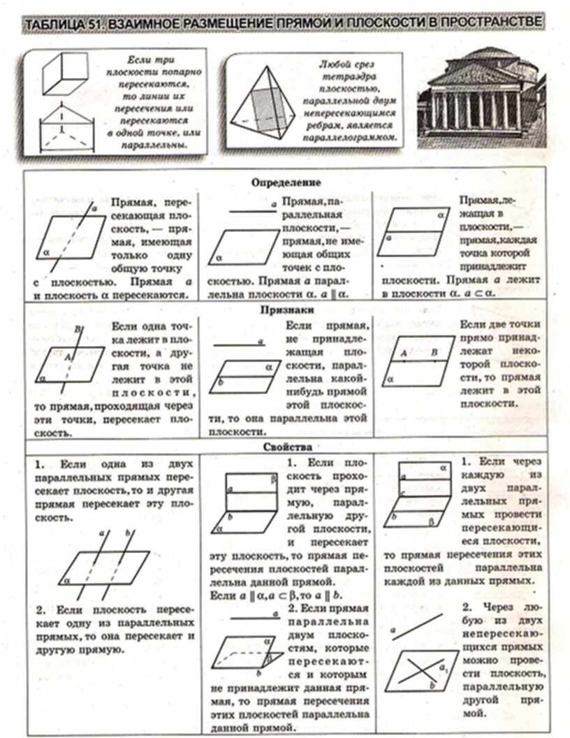 Третьяк геометрия в схемах и таблицах