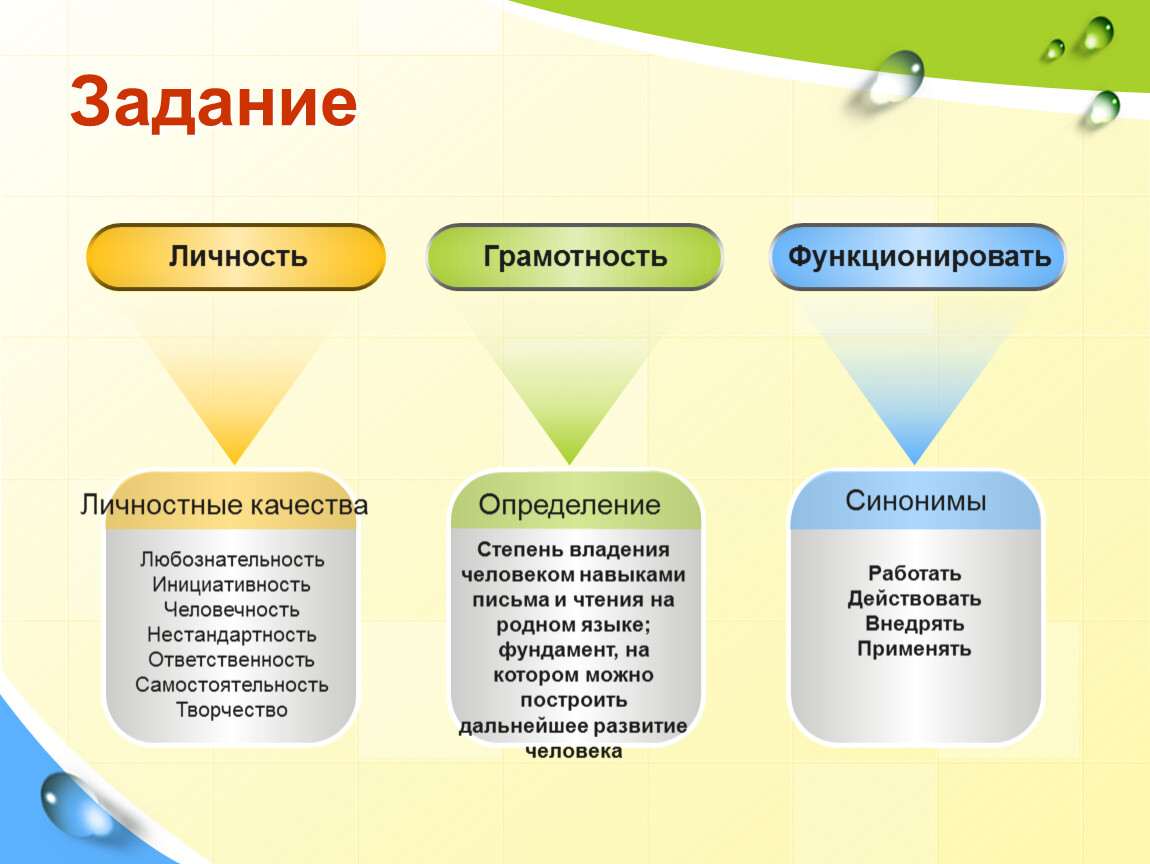 Общих и личных задач. Функциональная грамотность – дань моде или благо?. Функциональная грамотность дань моды или благо картинки.