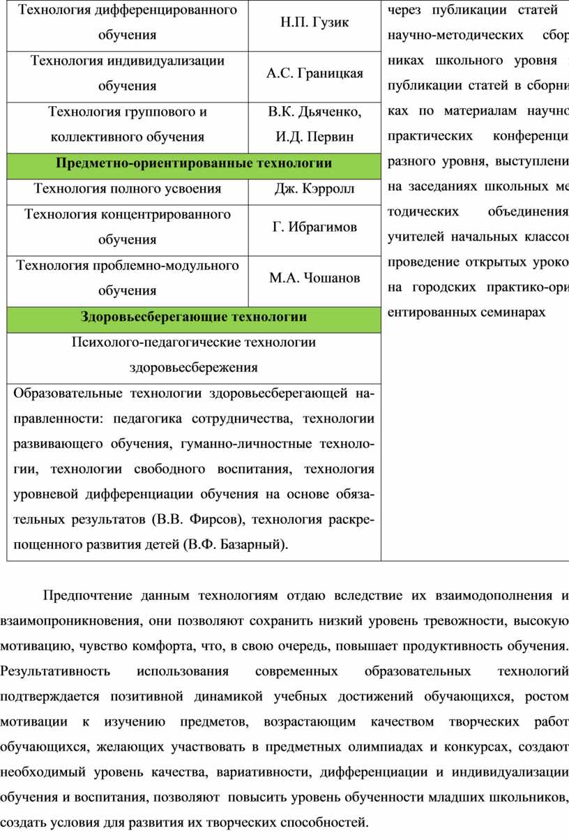 Технология дифференцированного обучения