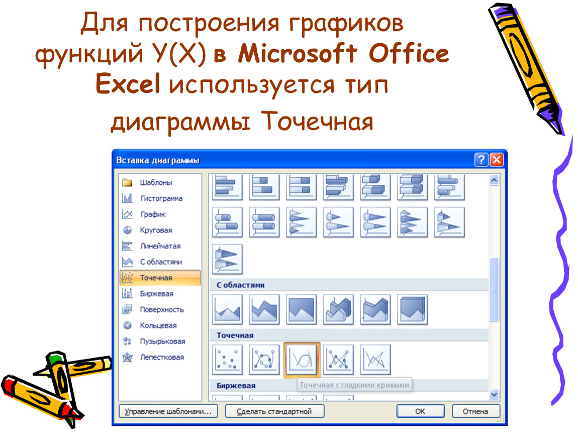 Практическая работа построение. График в MS Office. Майкрософт офис умеет строить графики?.