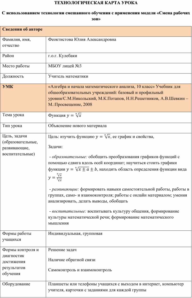 Технологическая карта урока Функции с применением технологии смешанного  обучения