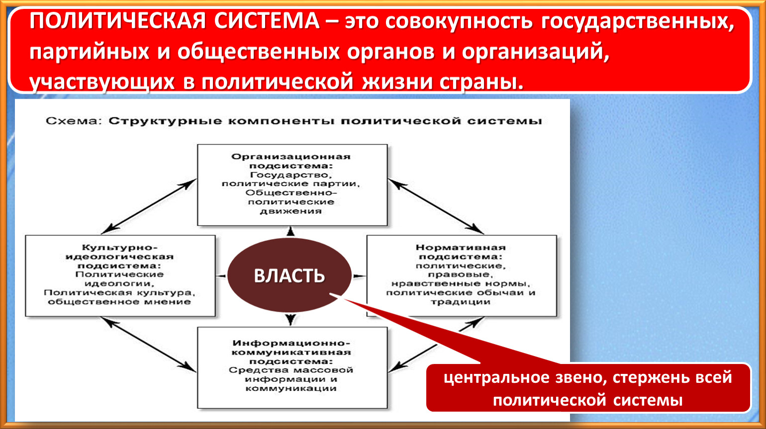 Ли политической системе