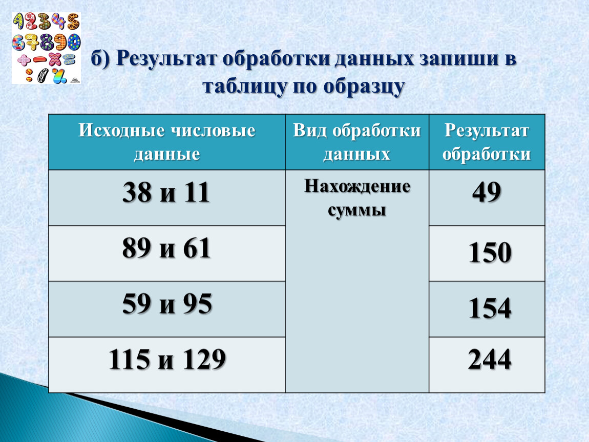 Запиши данные. Обработка числовых данных таблица. Числовые данные 3 класс. Выполни обработку числовых данных 3 класс. Цифровые данные пример.