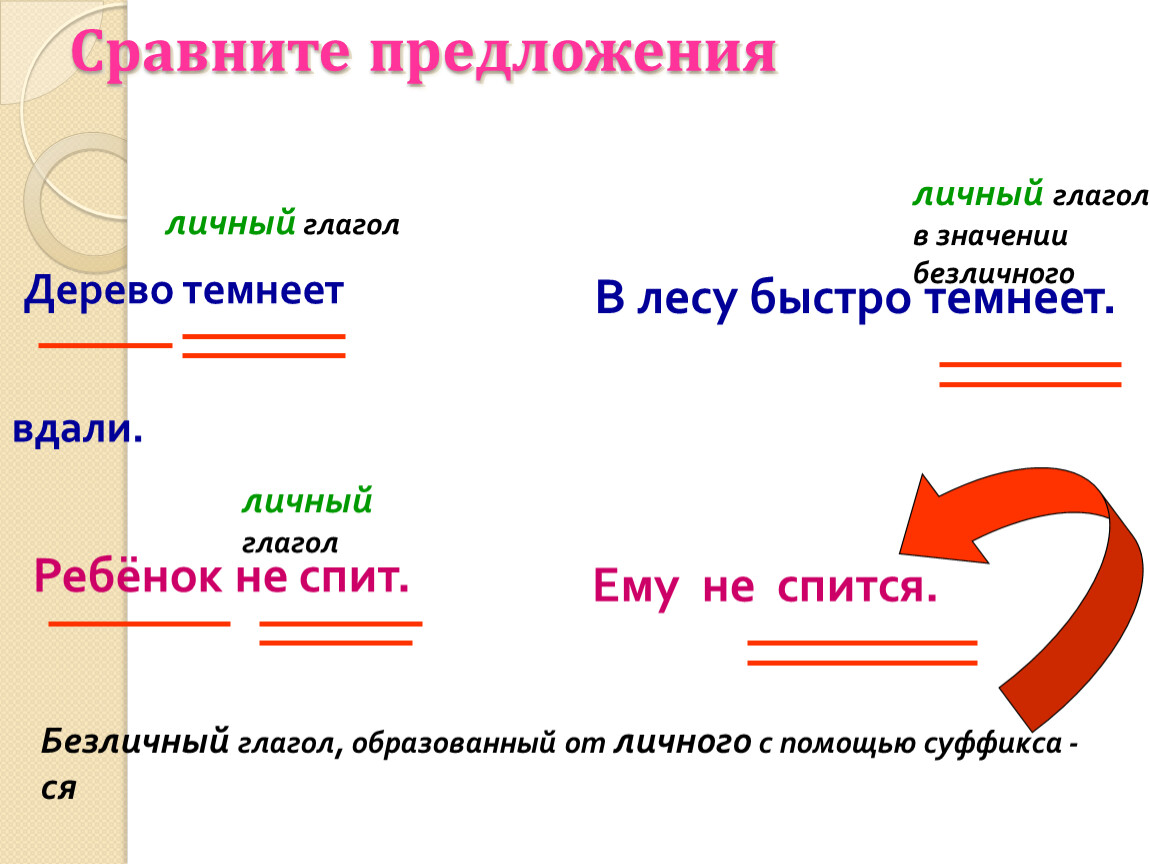 Верхушки деревьев тускнеют когда солнце скрывается за горизонтом а на синем небе схема предложения