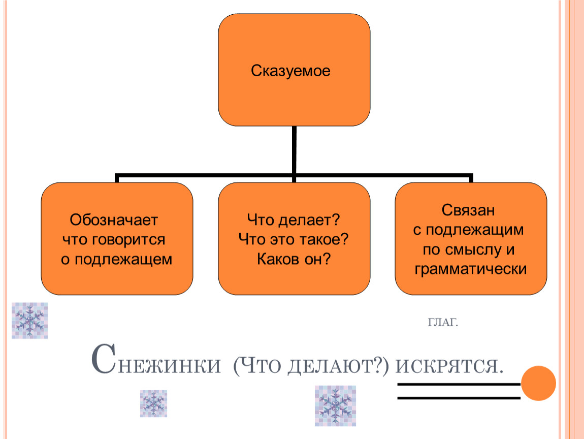 Подлежащее связано со