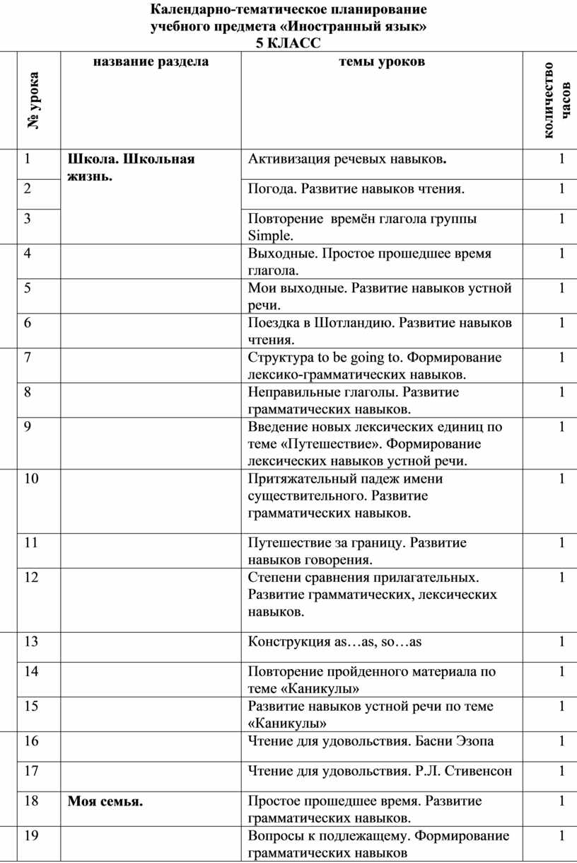 Календарно тематическое планирование английский spotlight. Календарно-тематическое планирование по английскому языку. Тематическое планирование по английскому языку 3 класс Верещагина.