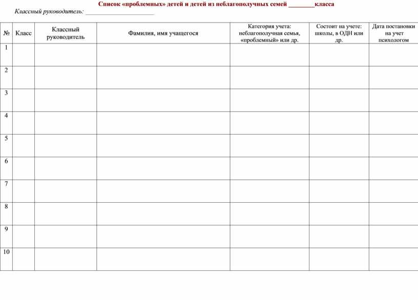 Протокол классных руководителей