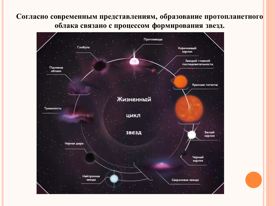 Солнечная система как комплекс тел имеющих общее происхождение презентация 11 класс астрономия