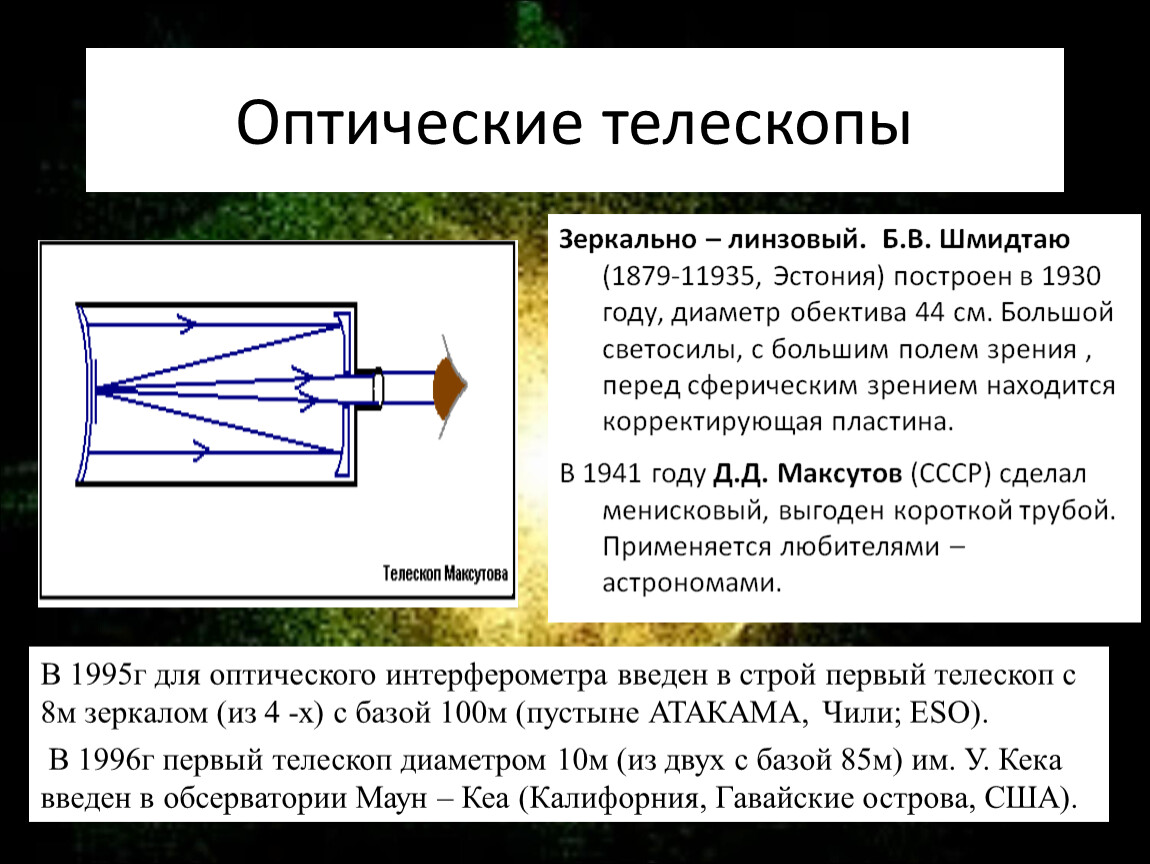 Схема менисковый телескоп