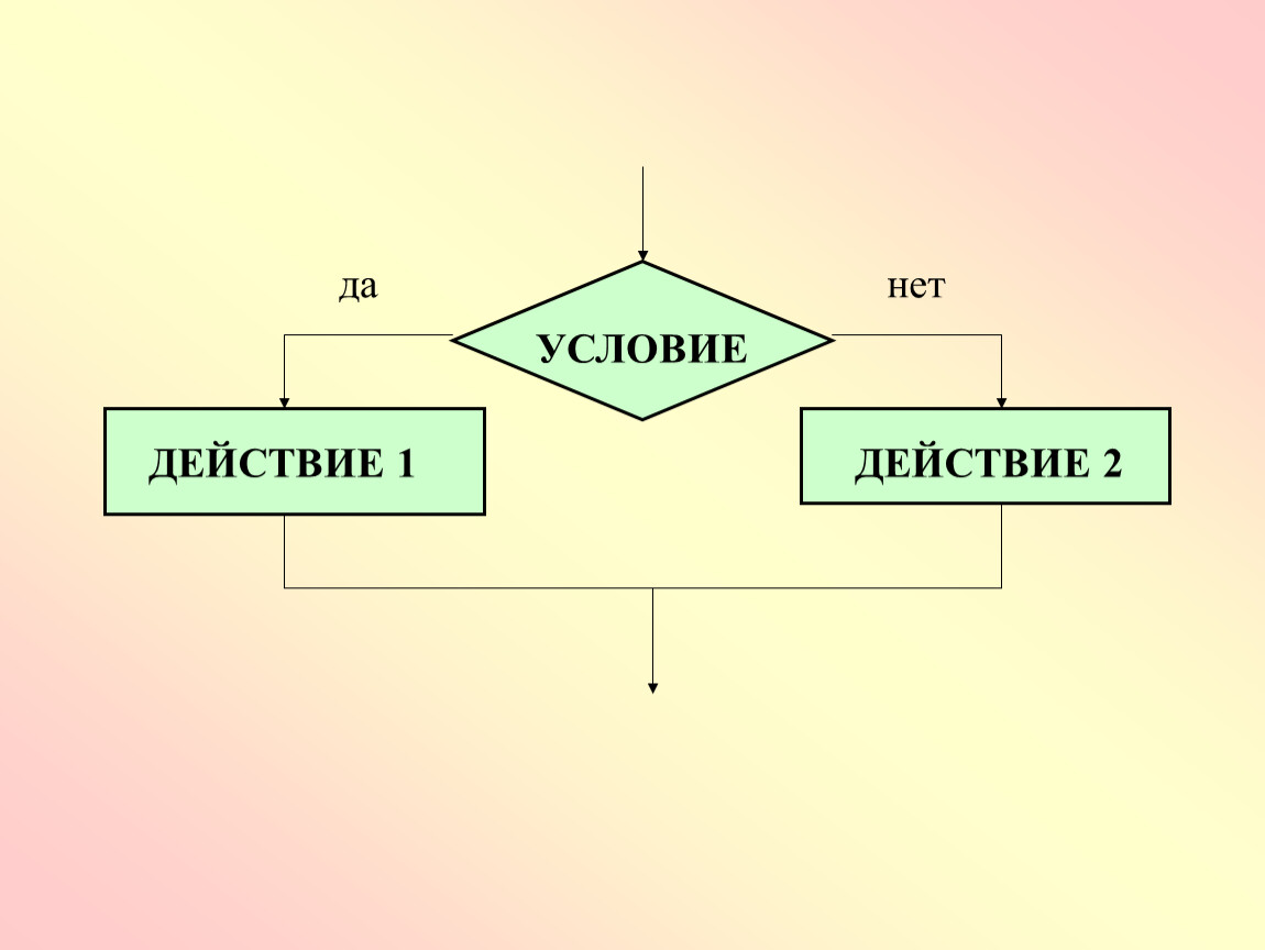 Условие действие. Алгоритмы презентация 6 класс. Условие и действие. Алгоритмы и исполнители 6 класс. Алгоритмы и исполнители 6 класс презентация.