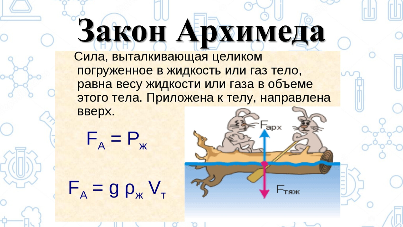 2 формулы архимеда. Формулы по физике 7 класс сила Архимеда. Сила Архимеда формула 7 класс. Сила Архимеда 7 класс физика. Закон Архимеда 7 класс физика формула.