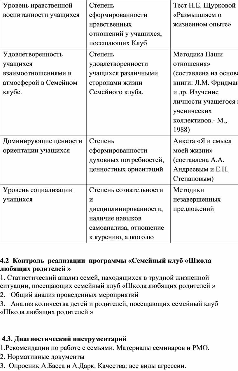 ПРОГРАММА СЕМЕЙНОГО КЛУБА «Школа любящих родителей »