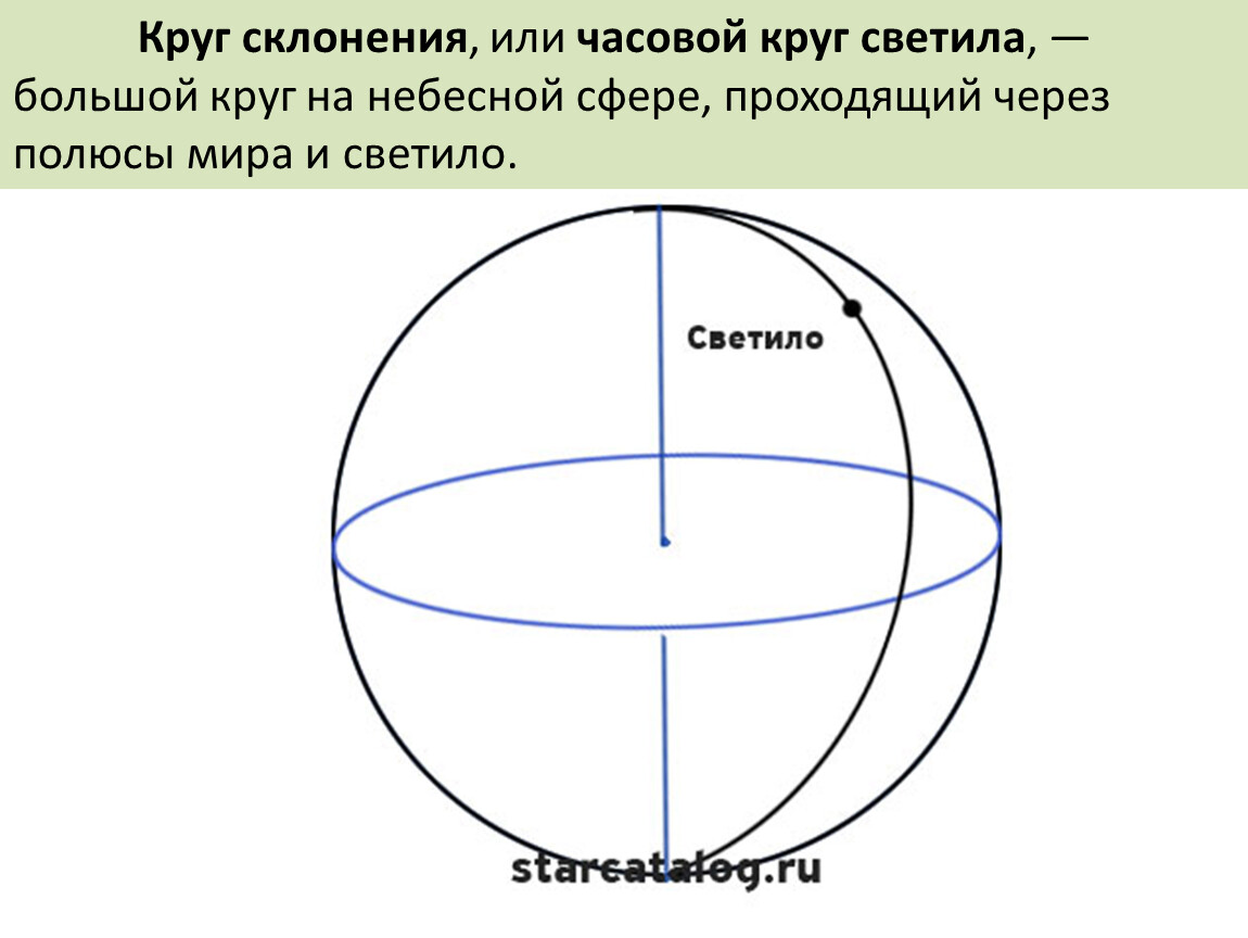 Почему круг назвали кругом. Часовой круг светила. Часовой круг астрономия. Часовая окружность. Что называют кругом.