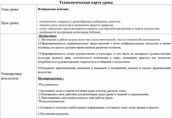 Технологическая карта урока по изобразительному искусству 2 класс