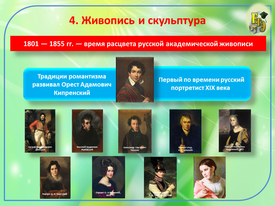 Расцвет русской культуры. Живопись и скульптура 1801-1855. Живопись и культура 1801 1855. Ценности Российской культуры в живописи. Ценности Российской культуры в литературе.