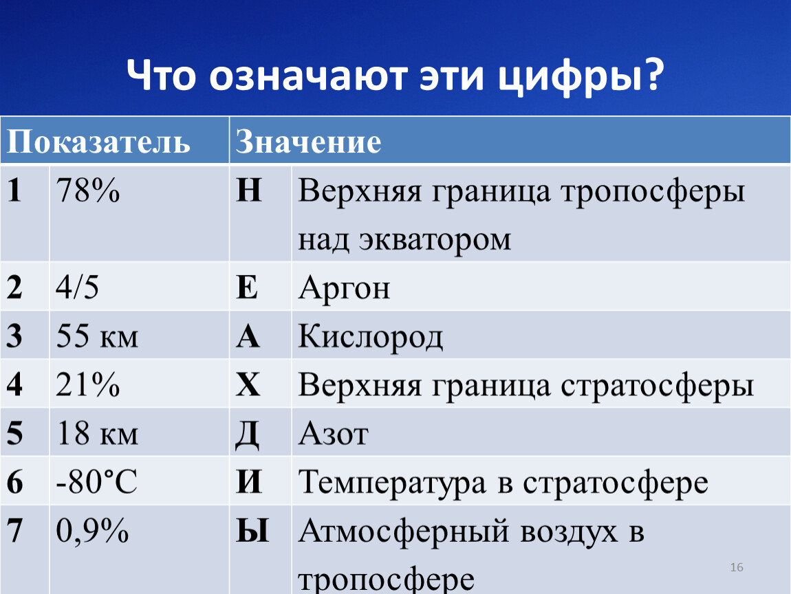 Значение 42. Что обозначают эти цифры. Что означает. Что означает этот. Что значит цифра.