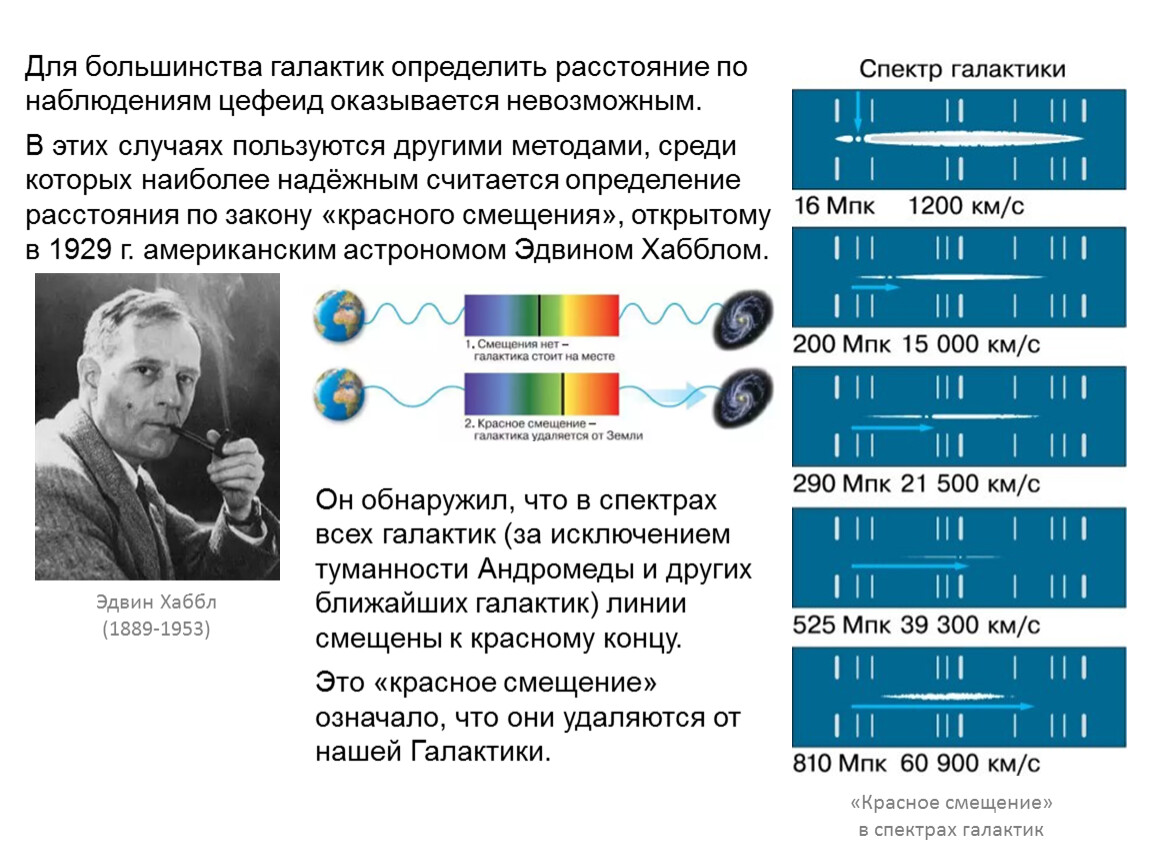 Методы определения расстояния до галактик по схеме