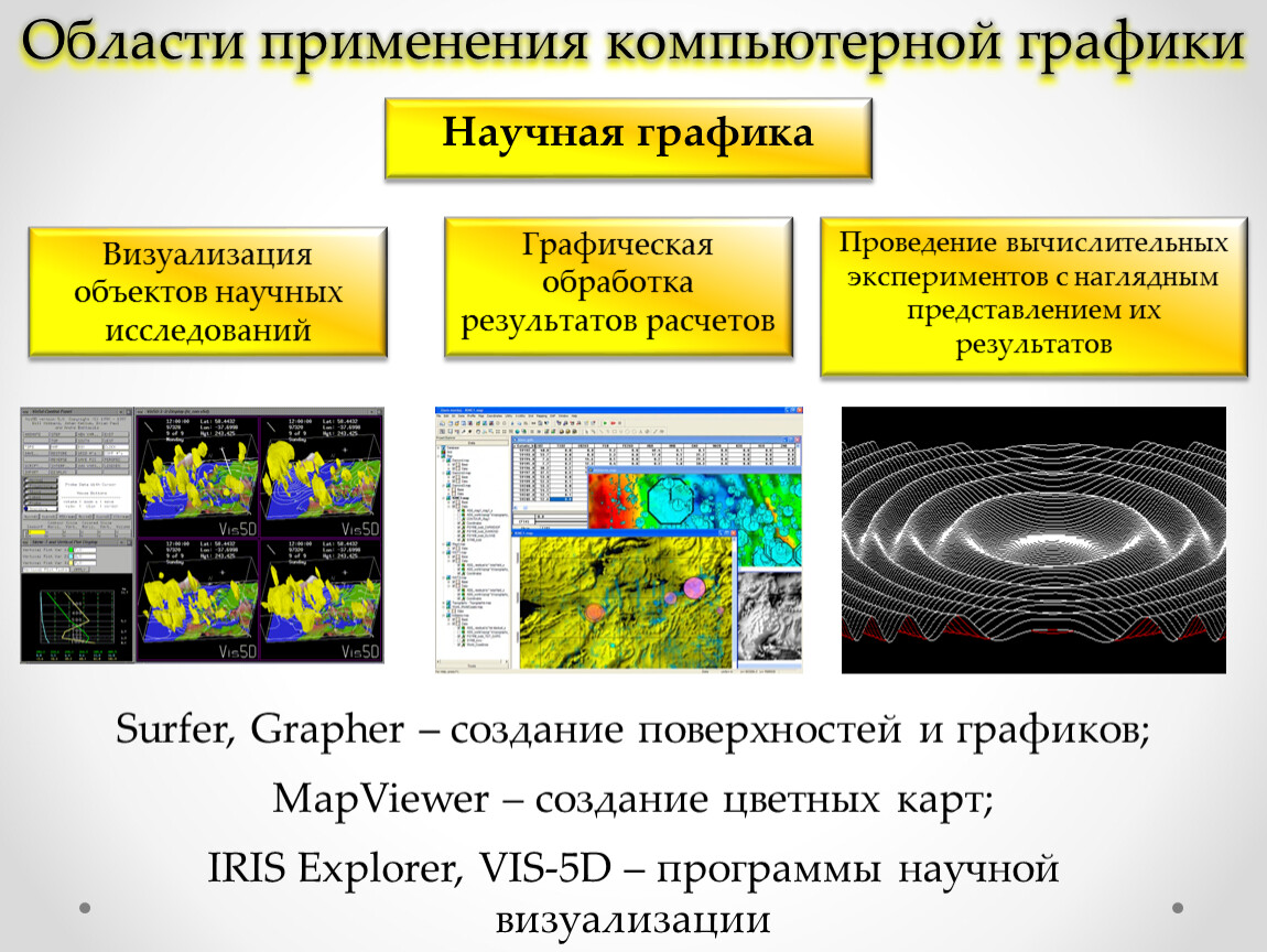 Соотнеси области применения компьютерной графики и изображения