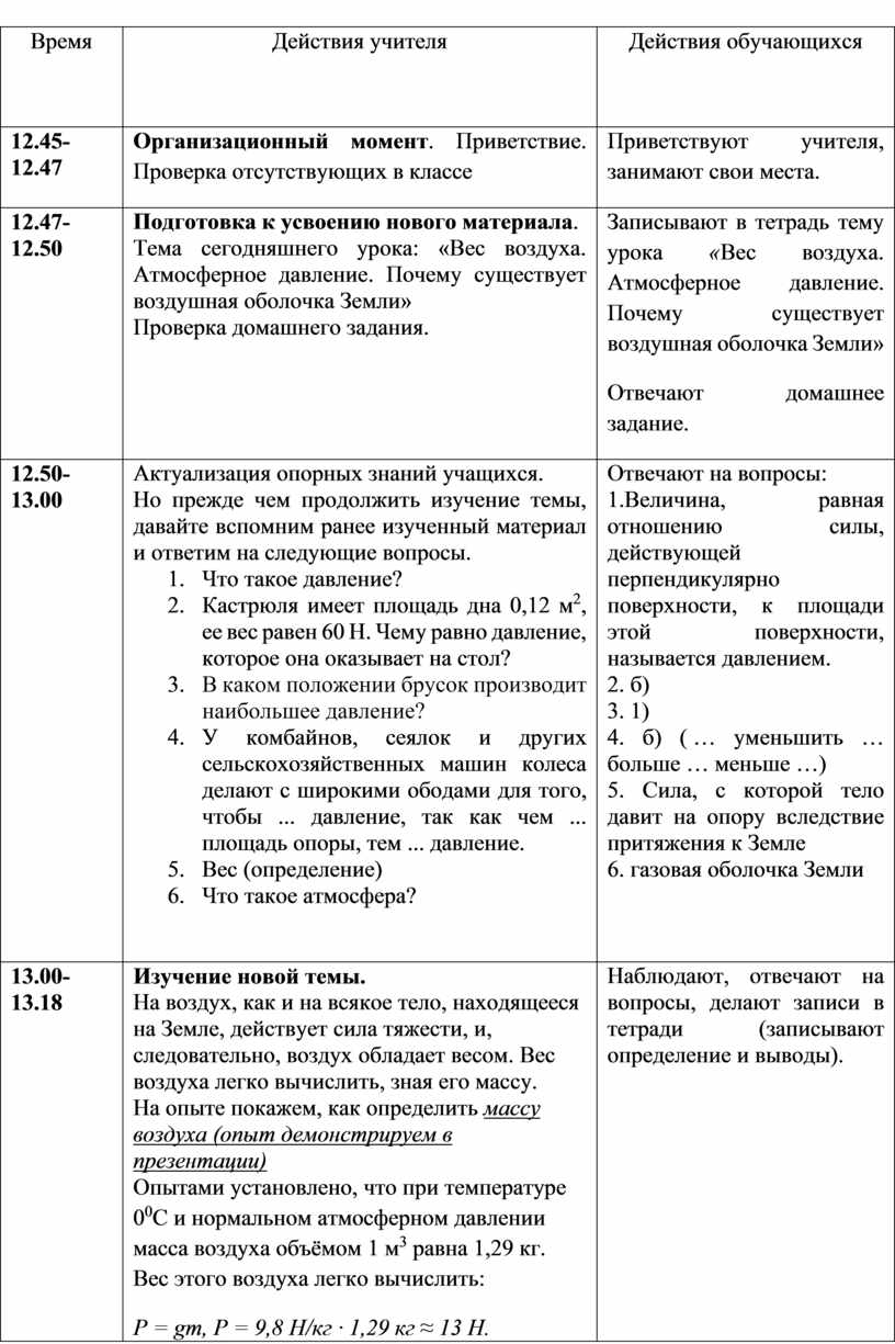 Конспект урока по физике 