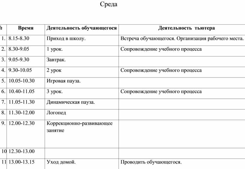 Индивидуальный план работы тьютора