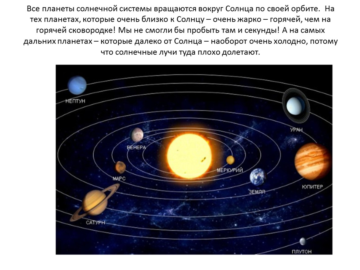 Как выглядит солнечная система картинки