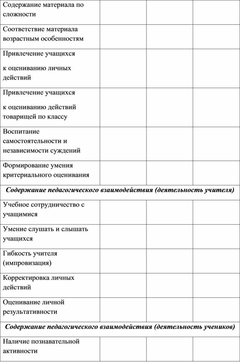 Карта экспертной оценки качества медицинской помощи