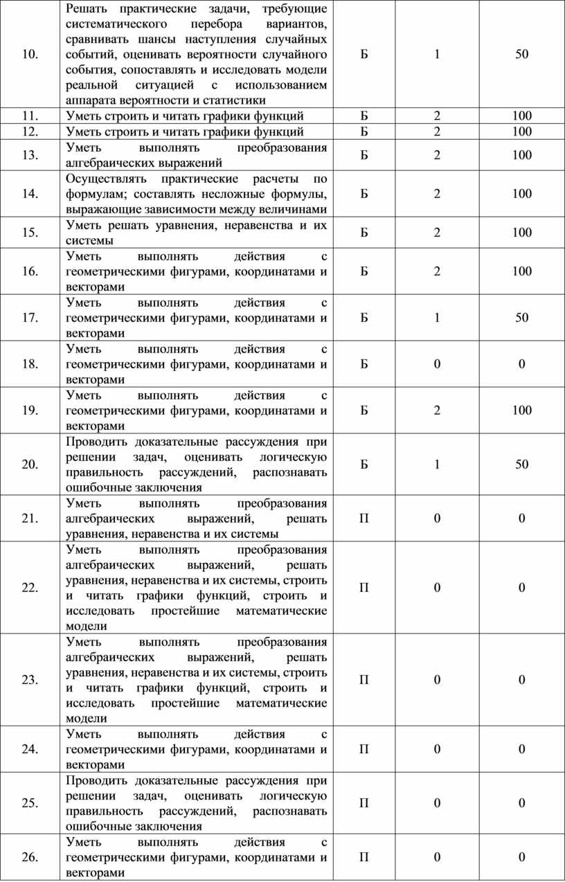 Анализ впр география 7 класс