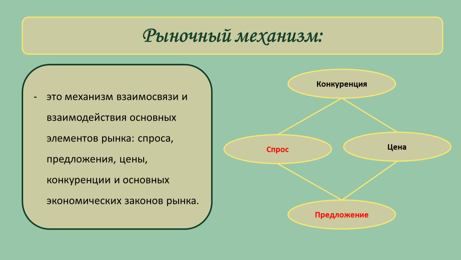 Рынок и рыночный механизм спрос и предложение. Элементы рыночного механизма. Реклама элемент рыночного механизма. Психология рыночного цикла картинка.