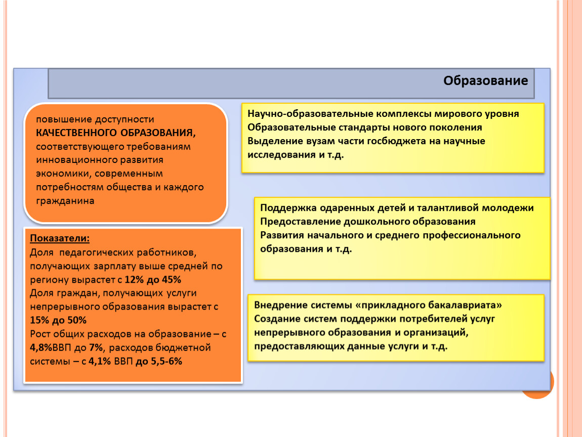 Презентация современная экономика россии