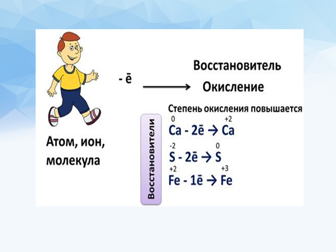 Процесс окисления отражает схема