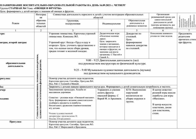 Тематическое планирование растения. Календарный план по лексическим темам.