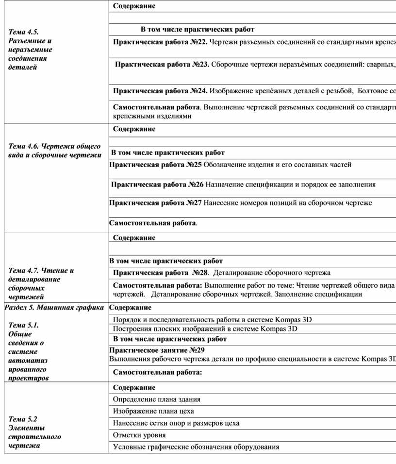 История болезни неврологического больного