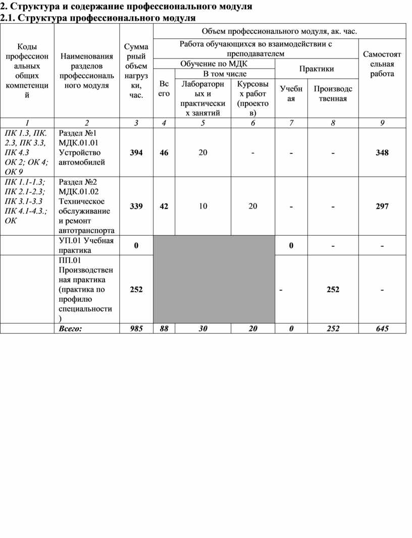 Программа профессионального модуля пм 01. График наладки электрооборудования. Программа ПМ 03 "организация работ в подразделении организации". ПМ 02 дошкольное образование. Наладка электрооборудования список источников.