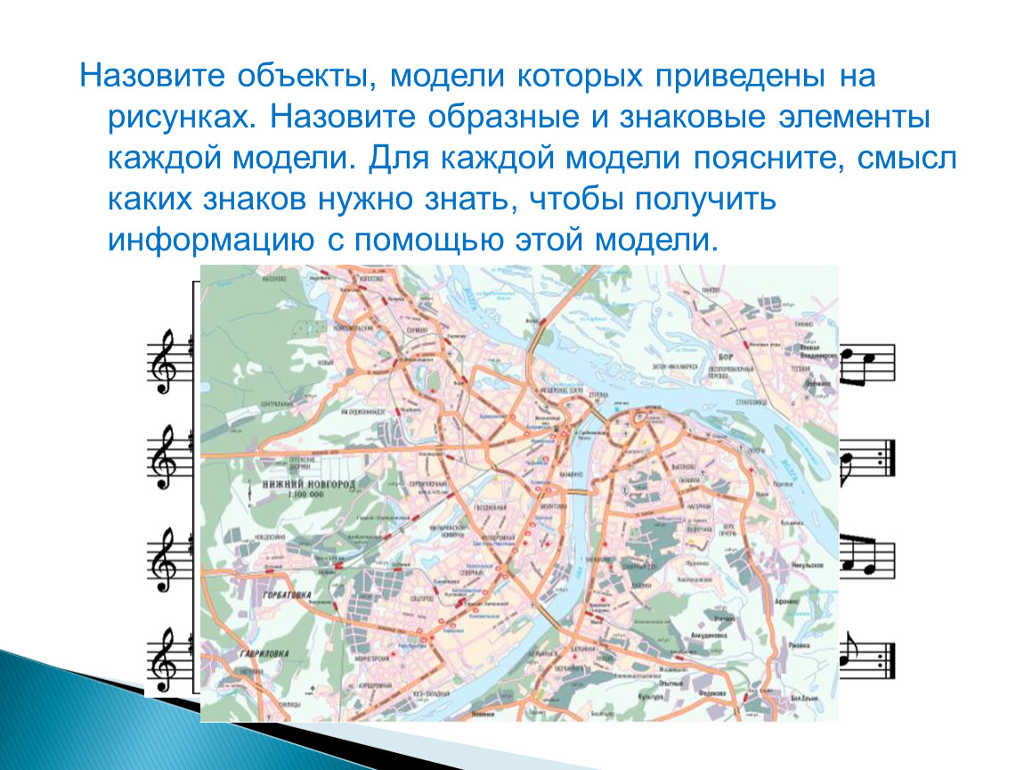 Знаковые информационные модели 6 класс босова презентация