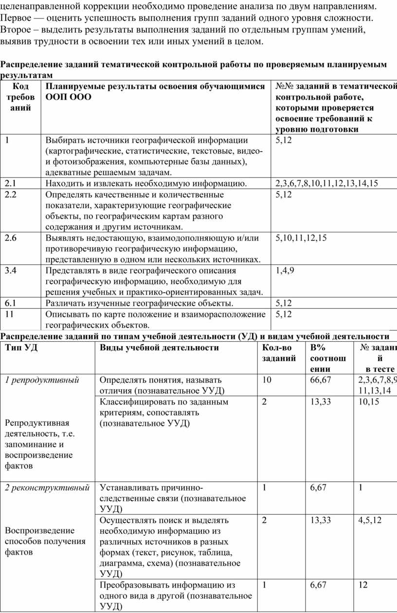 Первое — оценить успешность выполнения групп заданий одного уровня сложности