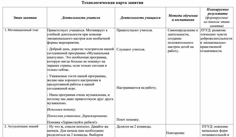 Технологическая карта занятия